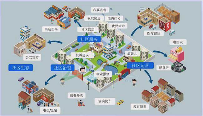 “社区智慧警务+”，这是个什么社区智治“神器”